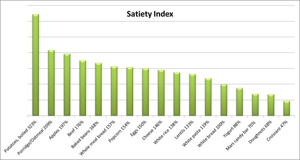 satiety-index-1024x547.png