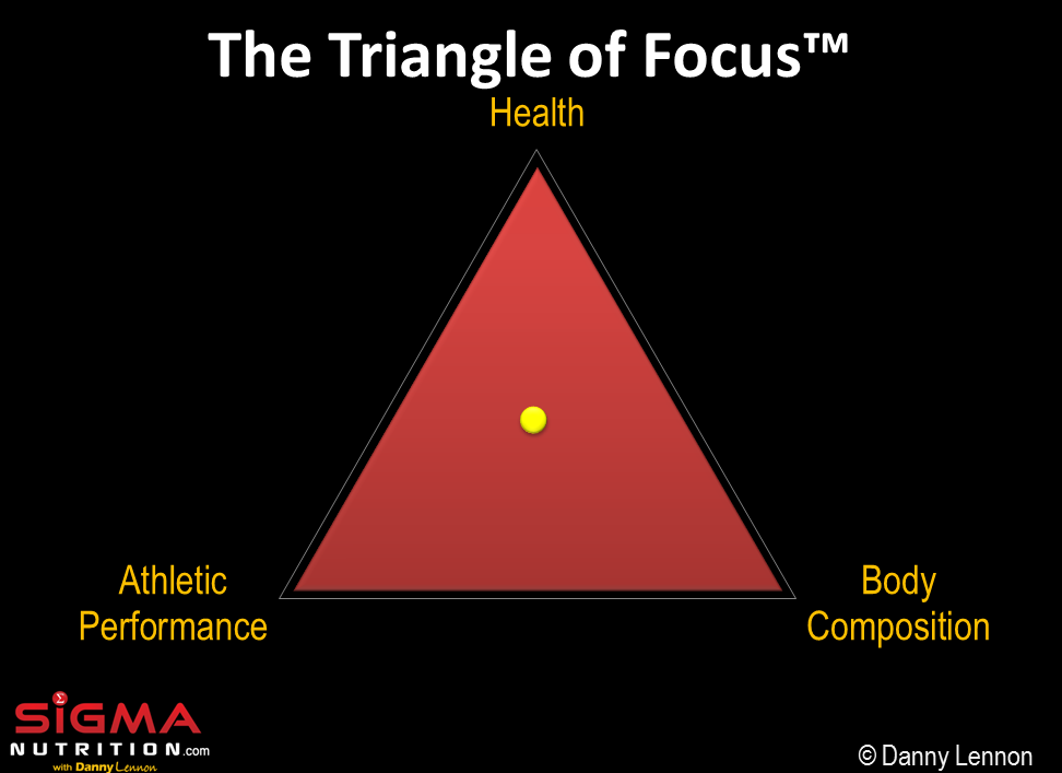 The Triangle of Focus