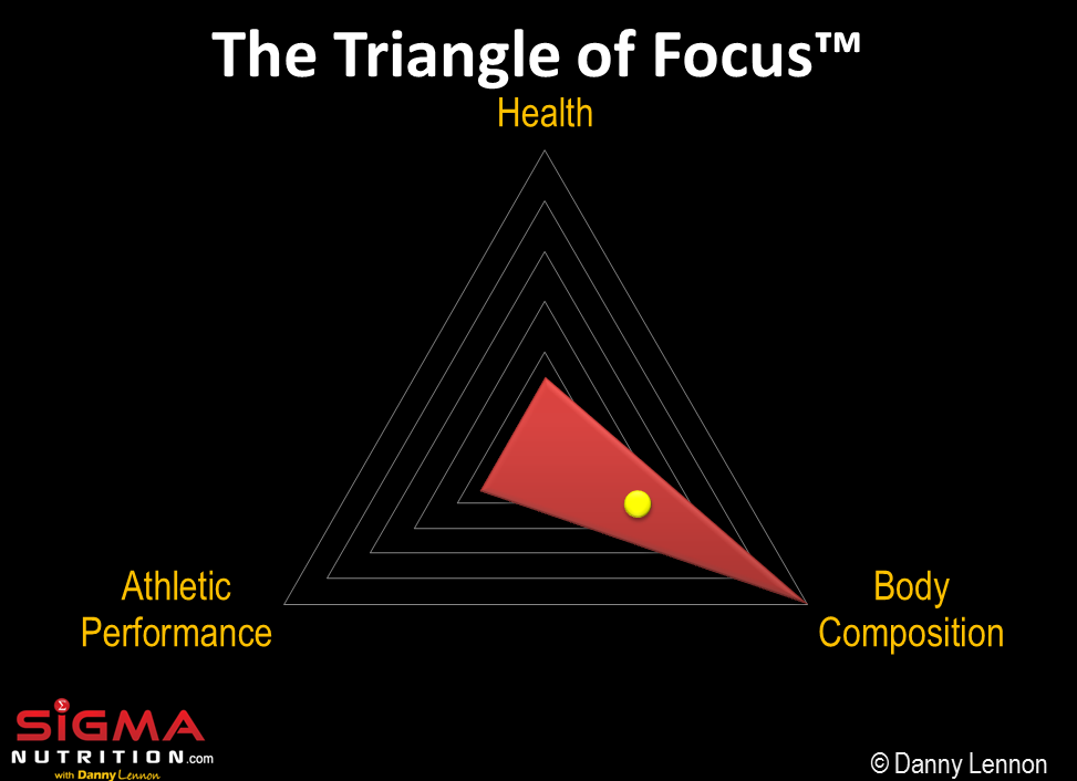 The Triangle of Focus