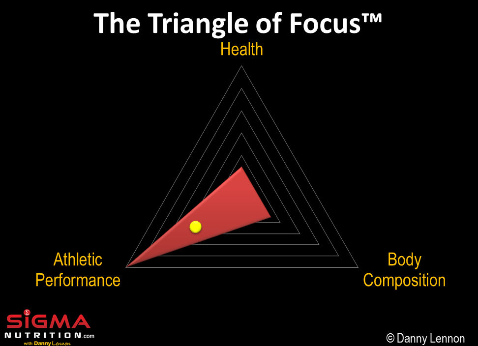 The Triangle of Focus