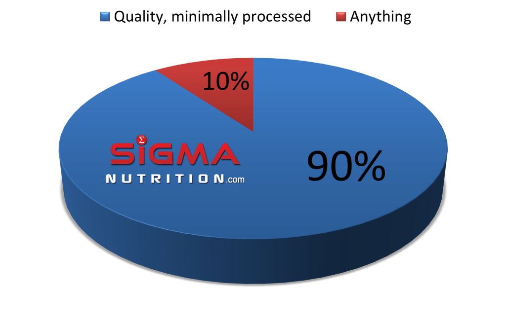 sigma pie chart