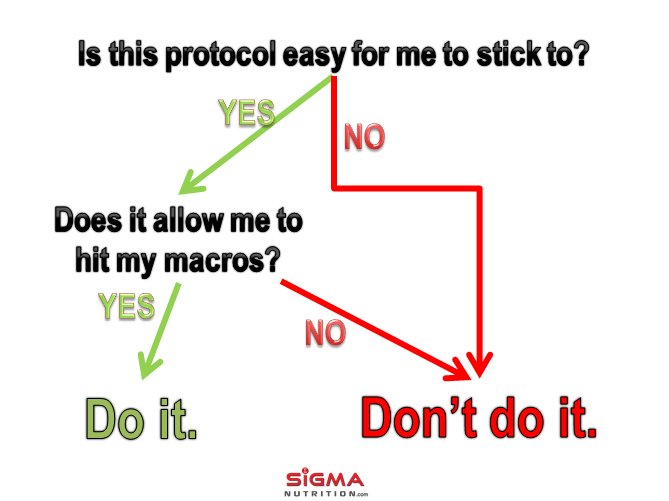 rsz_protocol_flow_chart