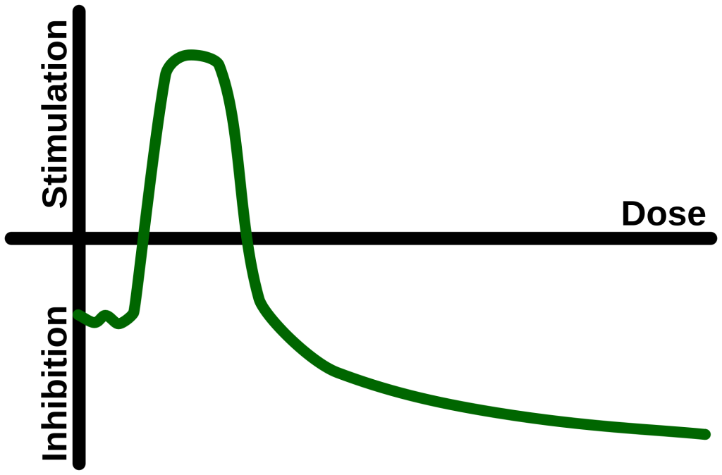 2000px-Hormesis_dose_response_graph.svg