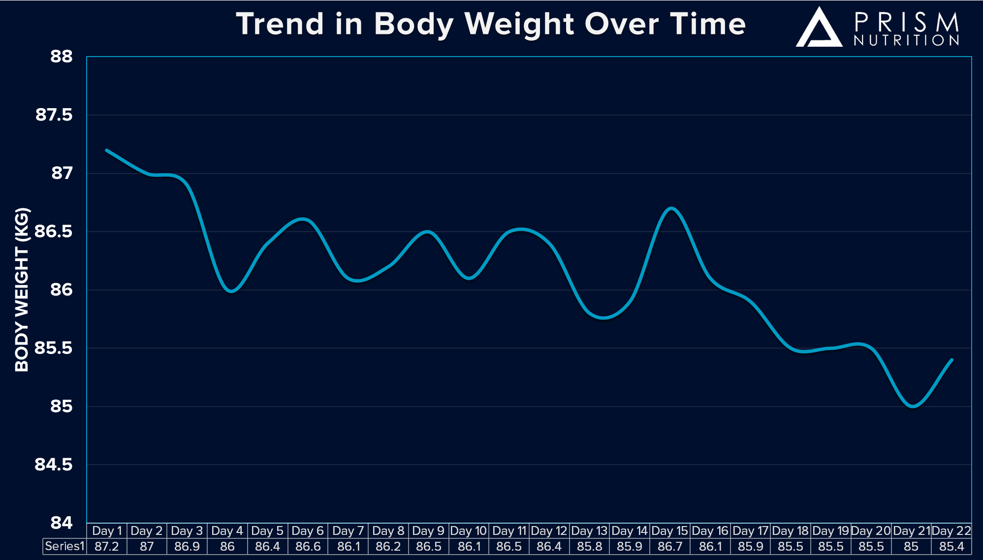 Weight fluctuation: How much does weight change?