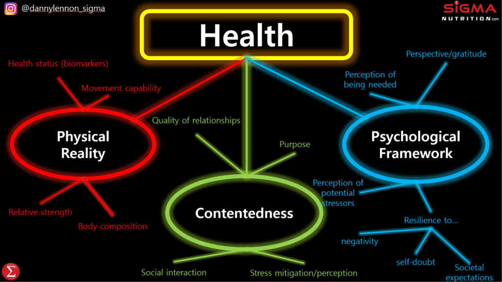 285: What is Health? A Conceptual Framework – Sigma Nutrition