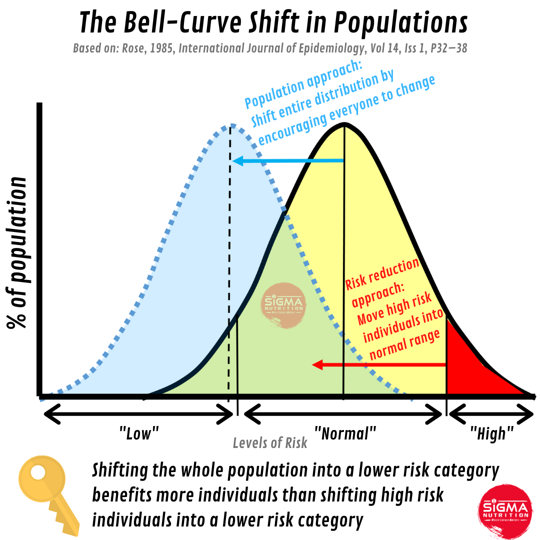Кривая колокола. Bell curve. The Global Bell curve. The Bell curve книга перевод.