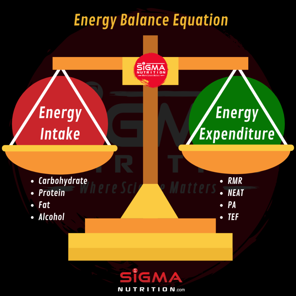 Understanding calories and energy balance for athletes