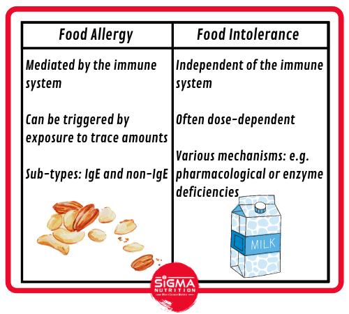 are-food-intolerance-tests-accurate-sigma-nutrition